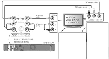Amazon.com: Toshiba DR430 DVD Recorder : Electronics